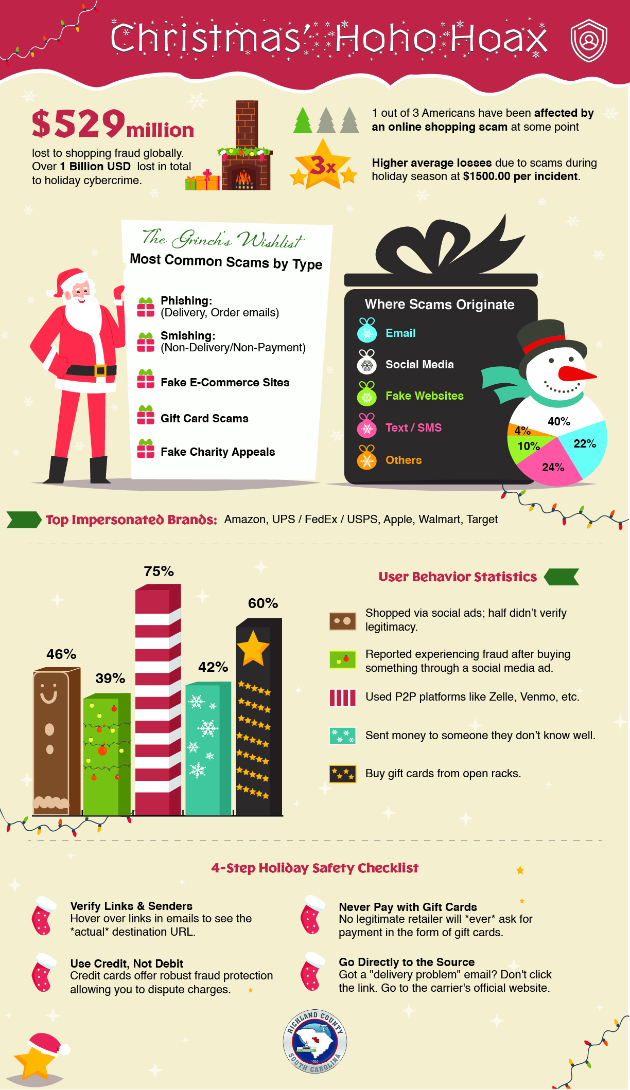 HoHo Hoax Richland County