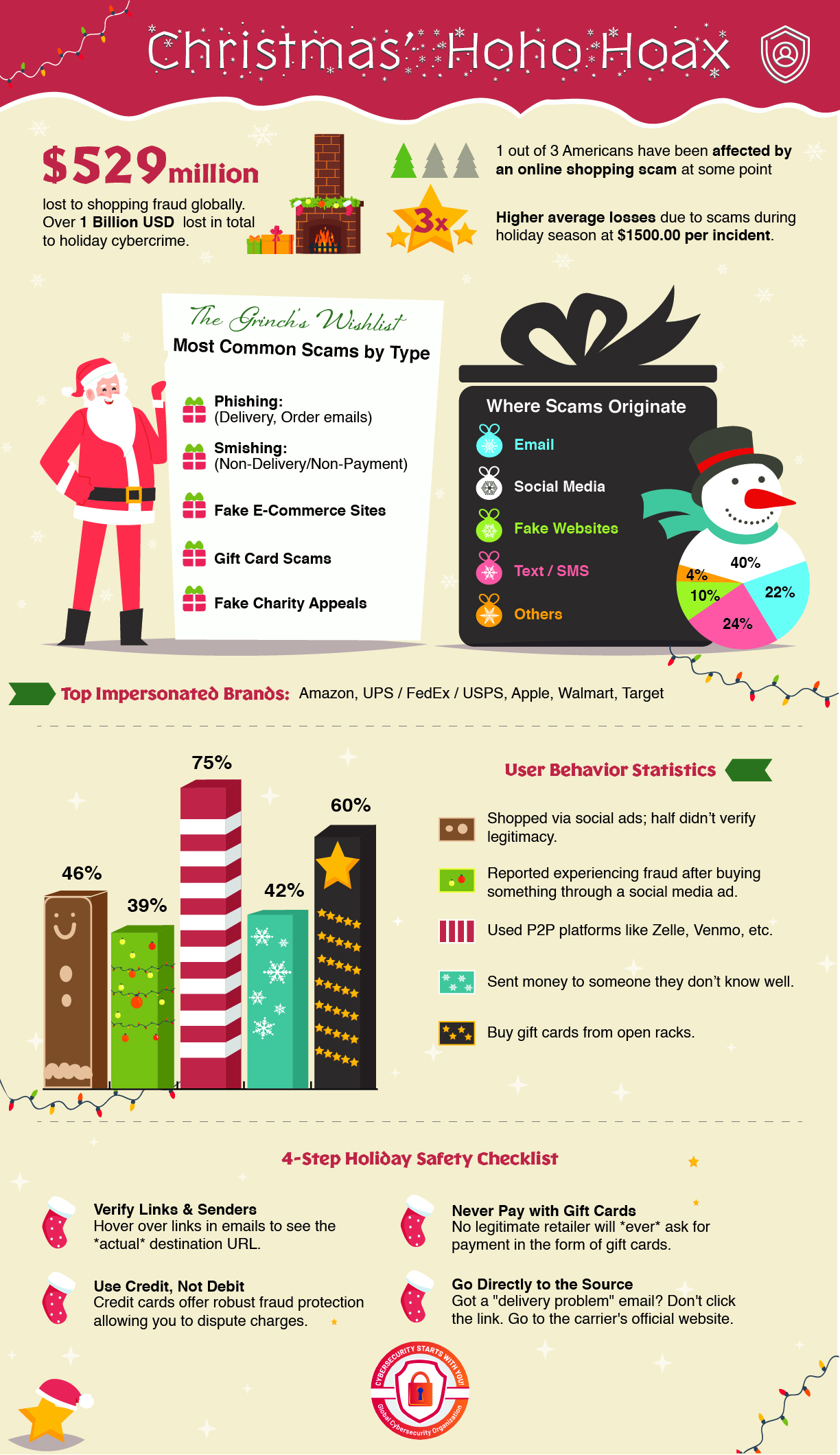 HoHo Hoax Rockwell Automation