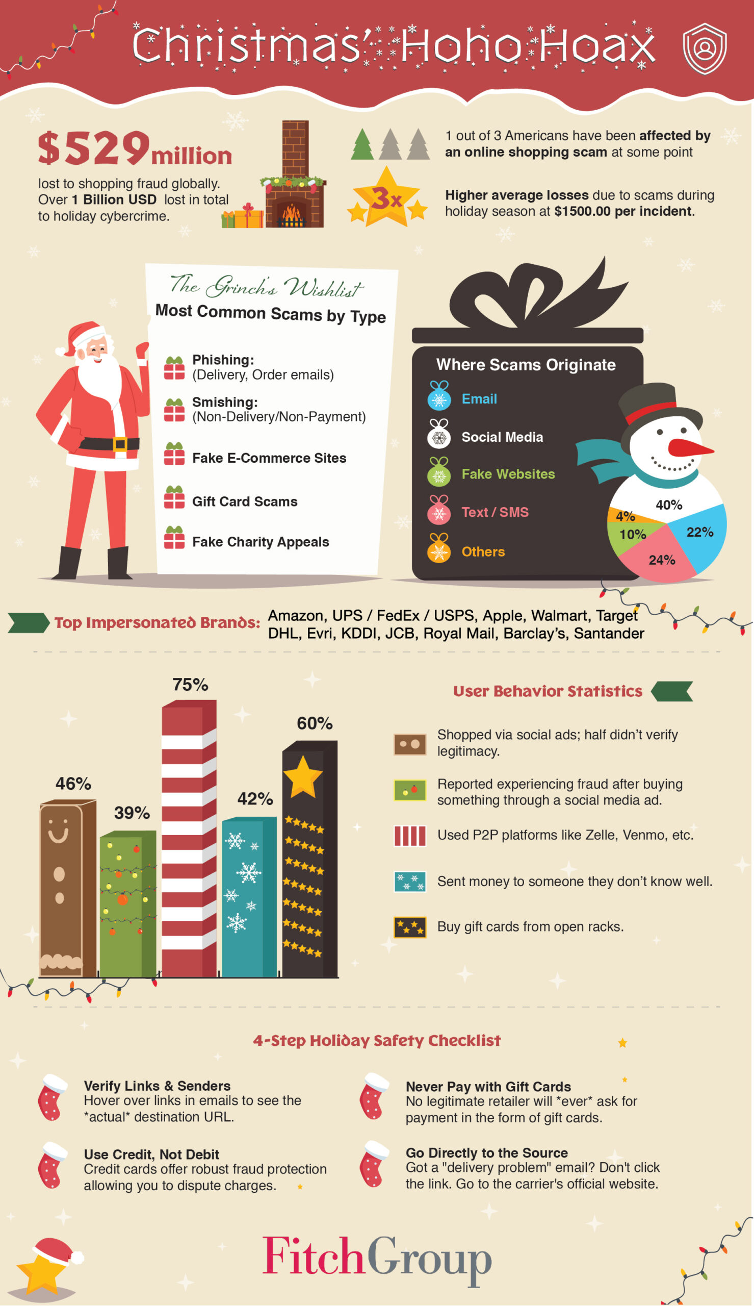 HoHo Hoax FitchGroup c