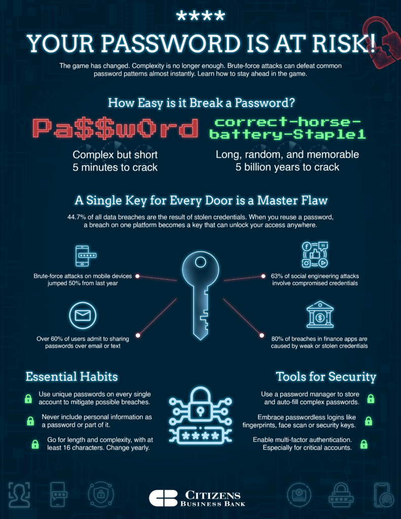 Change your password Day CBB