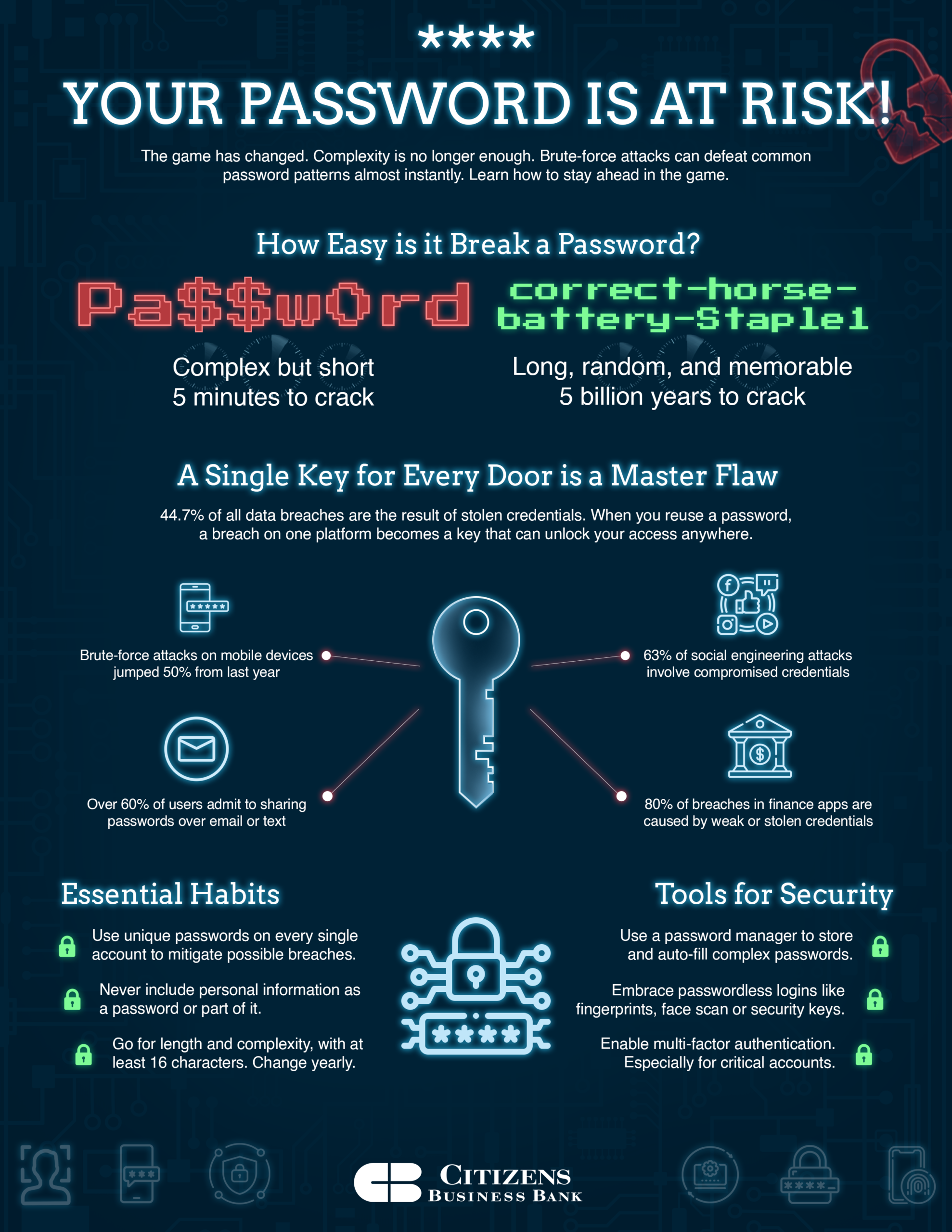 Change your password Day CBB