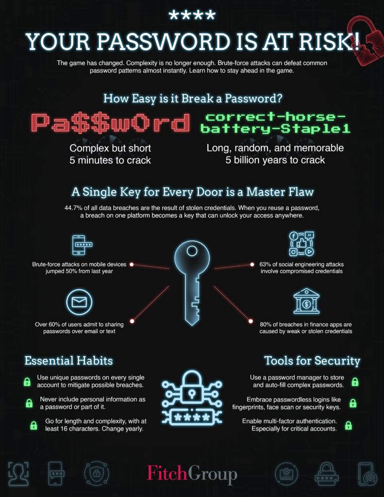 Change your password Day Fitch