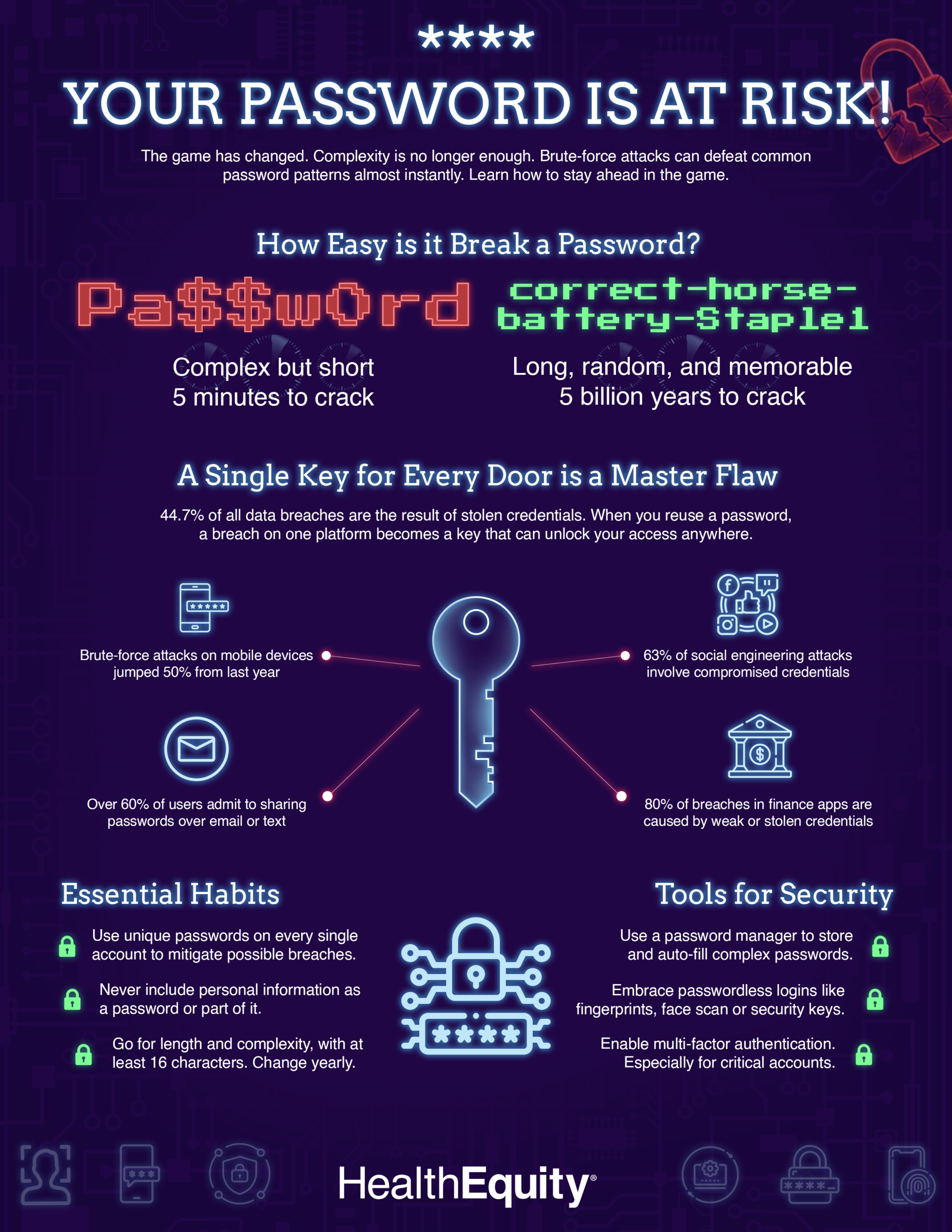 Change your password Day HealthEquity