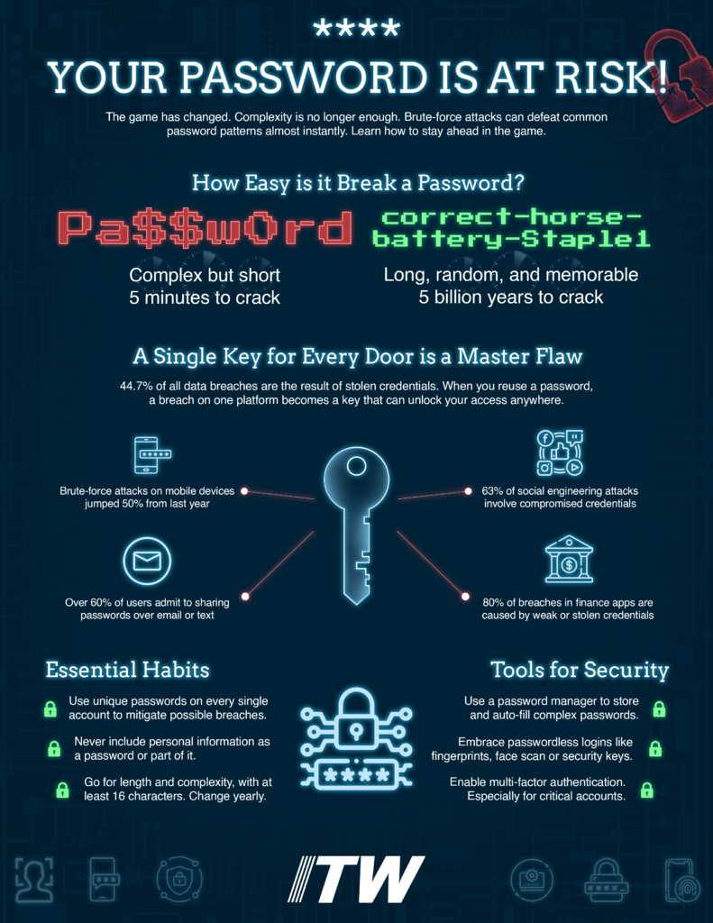 Change your password Day ITW
