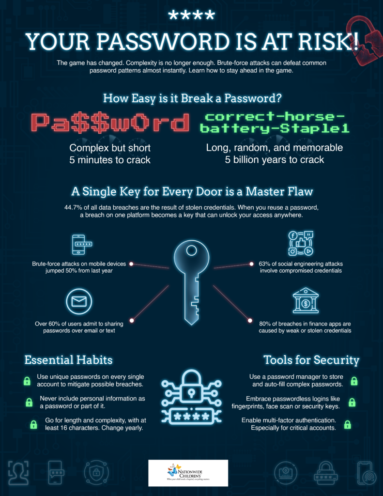 Change your password Day NCH