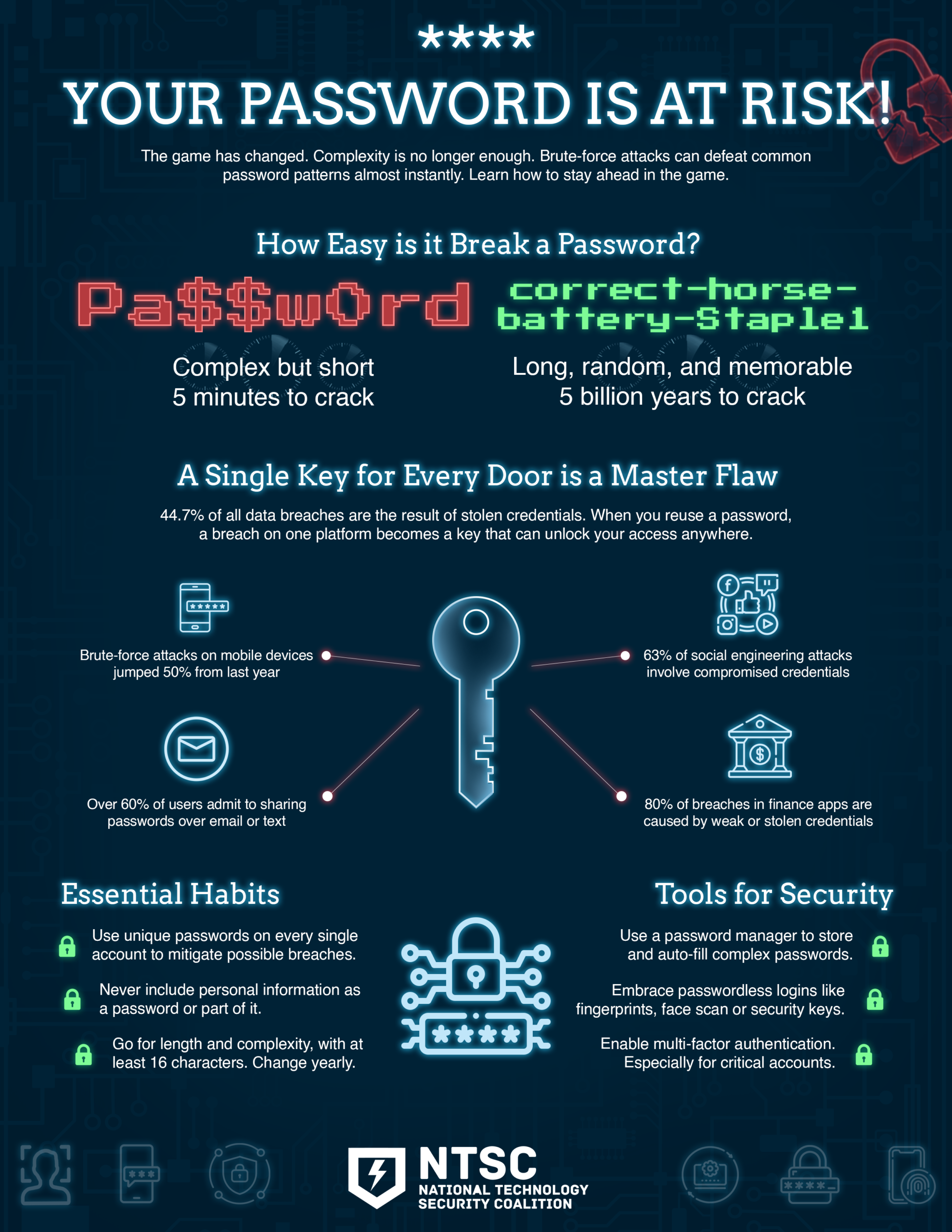Change your password Day NTSC