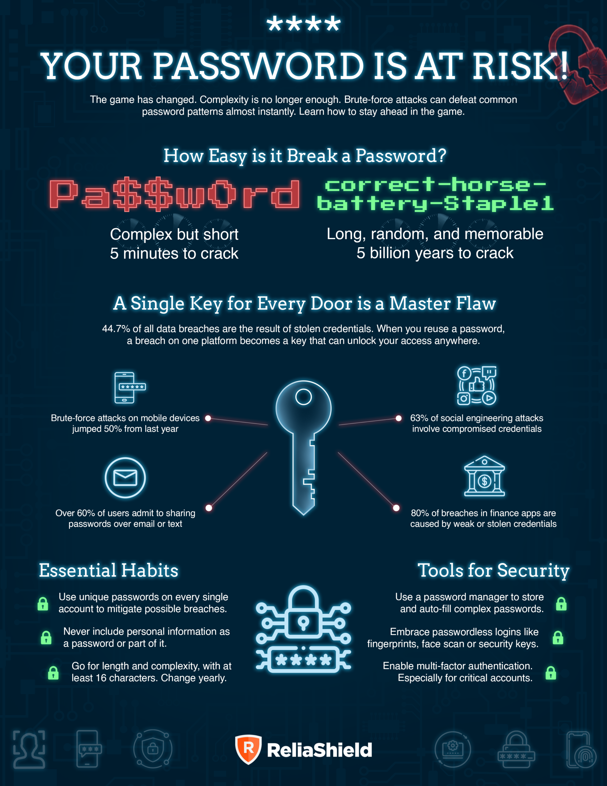 Change your password Day Reliashield