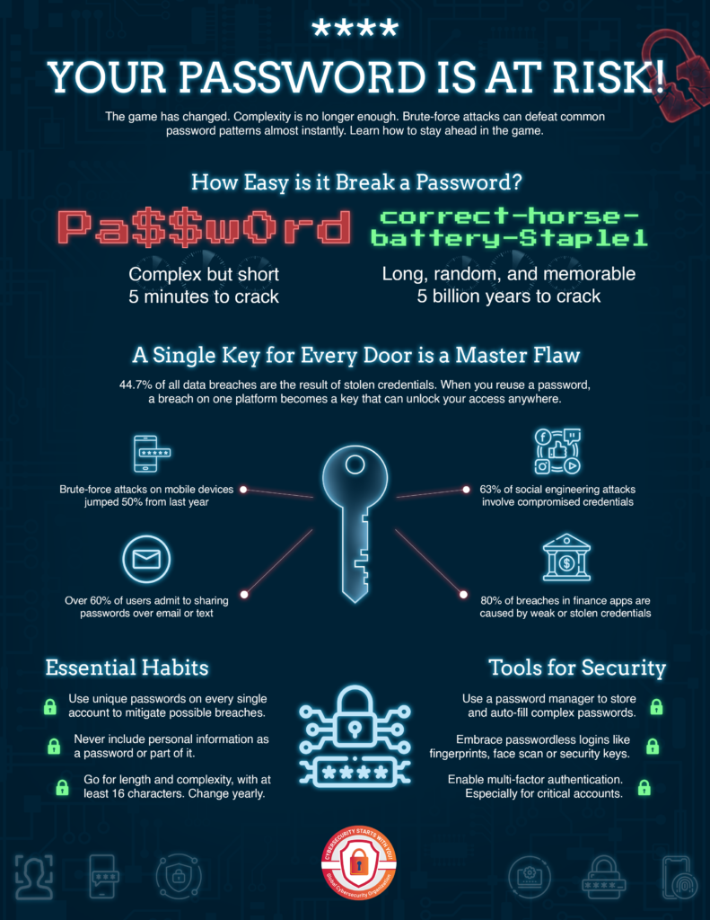 Change your password Day Rockwell Automation