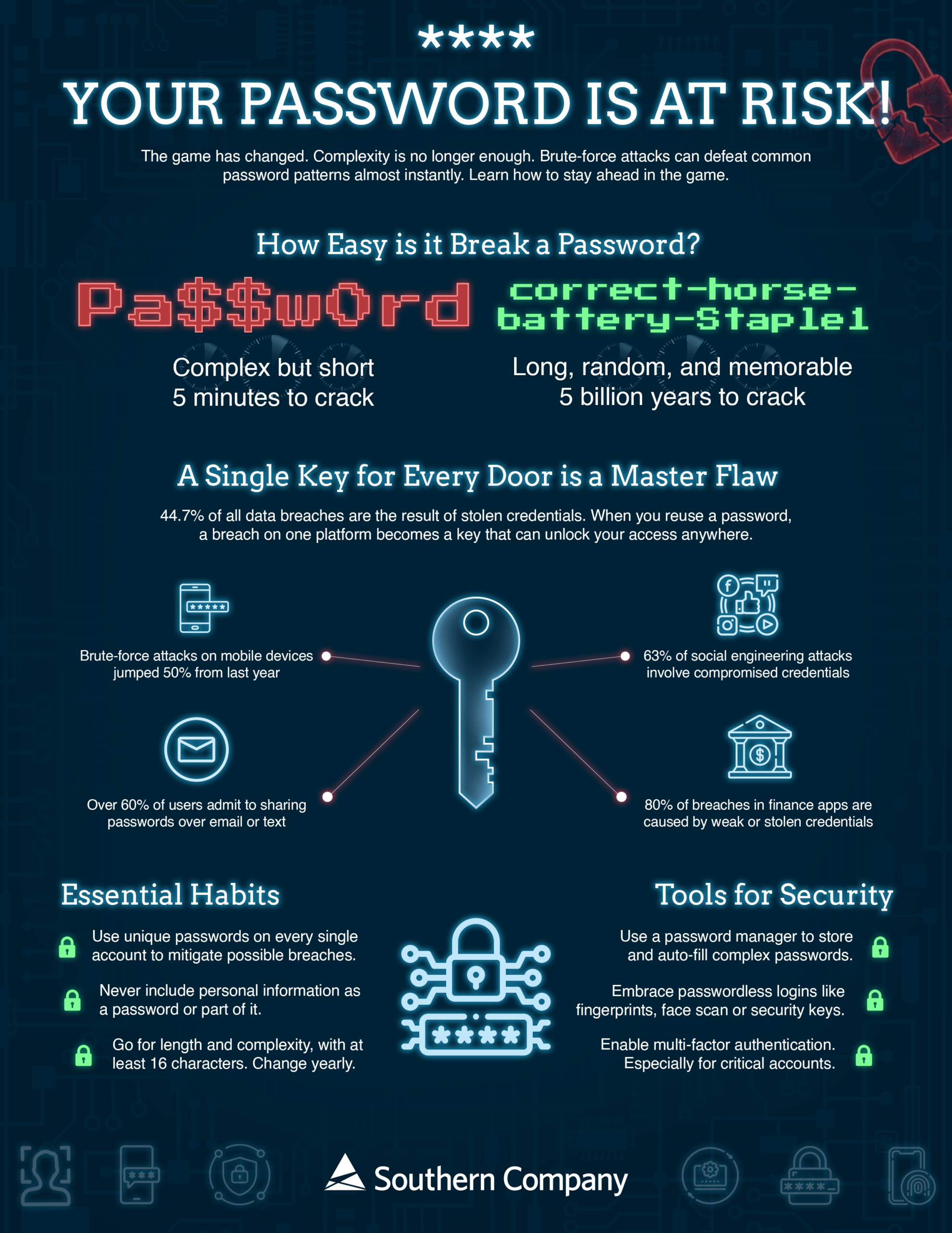 Change your password Day Southern