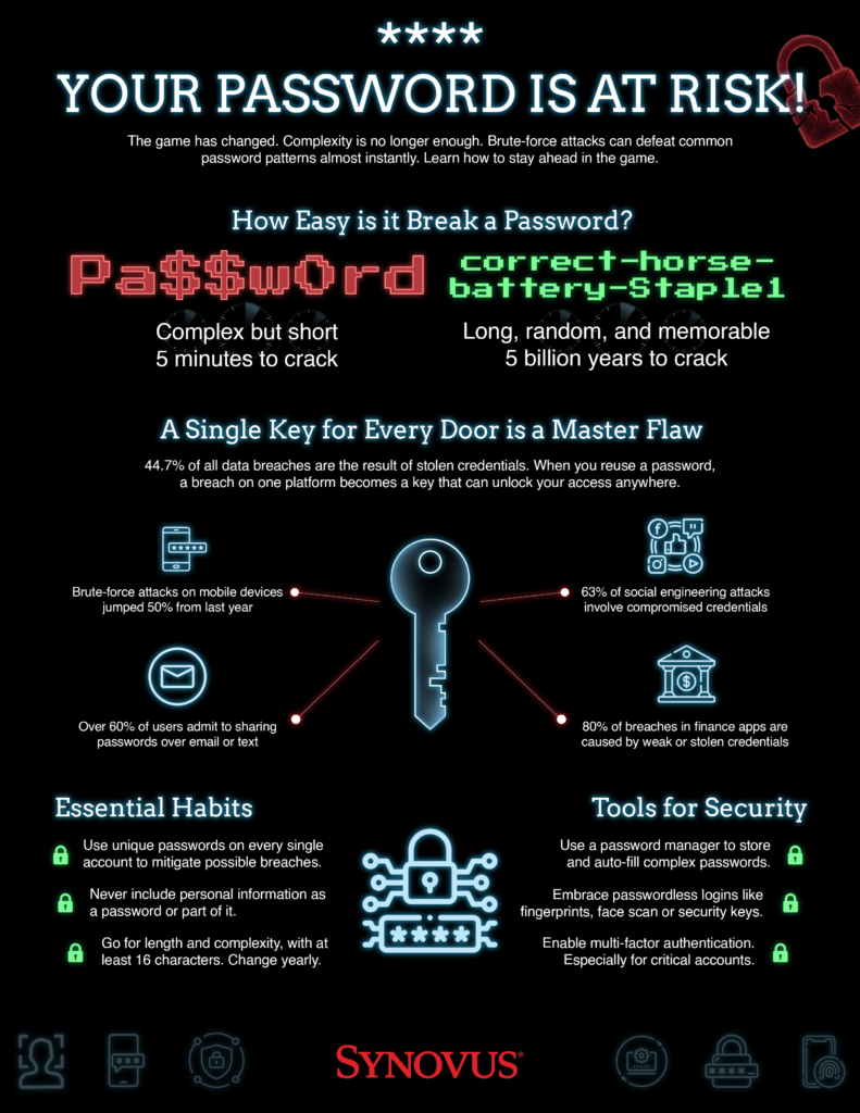 Change your password Day Synovus