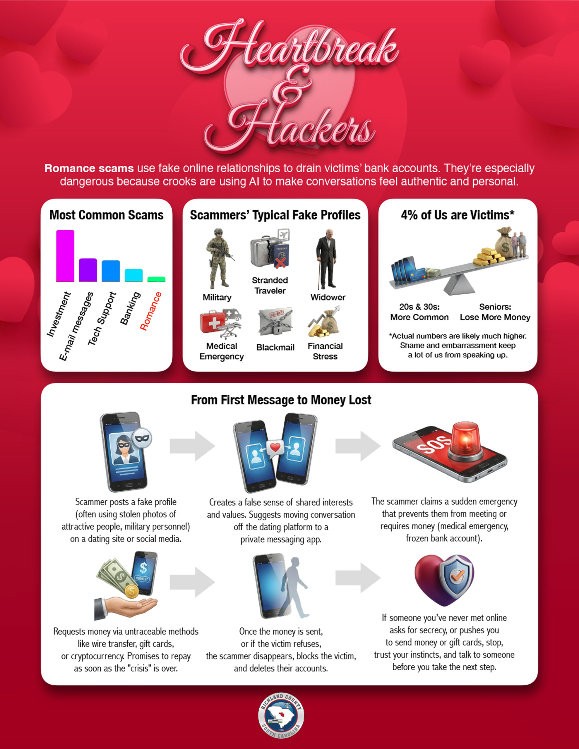 Richland County | Romance Scams