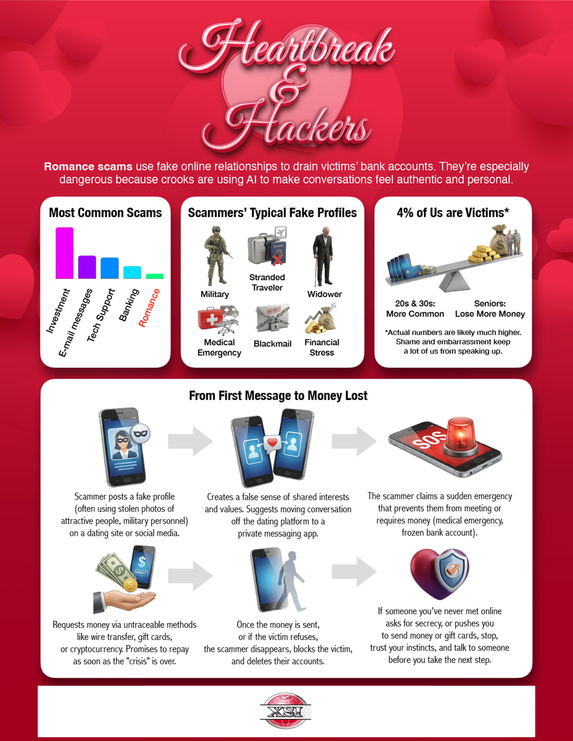 Xtreme | Romance Scams