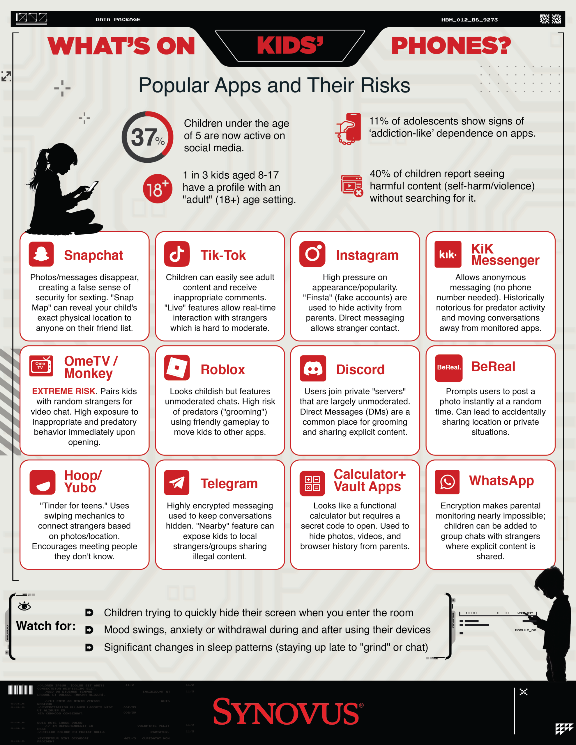 What s on Kids Phones Synovus