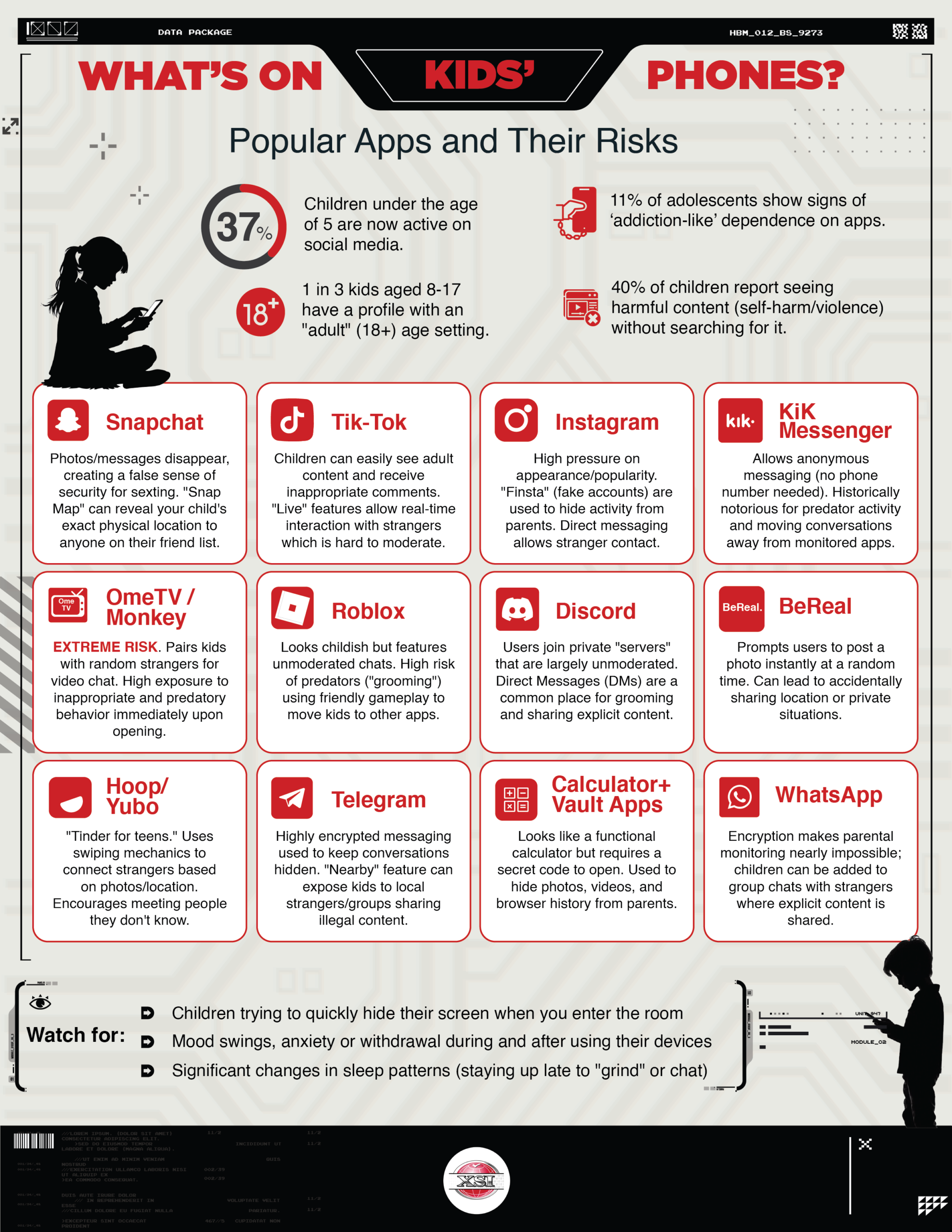 What s on Kids Phones XSI