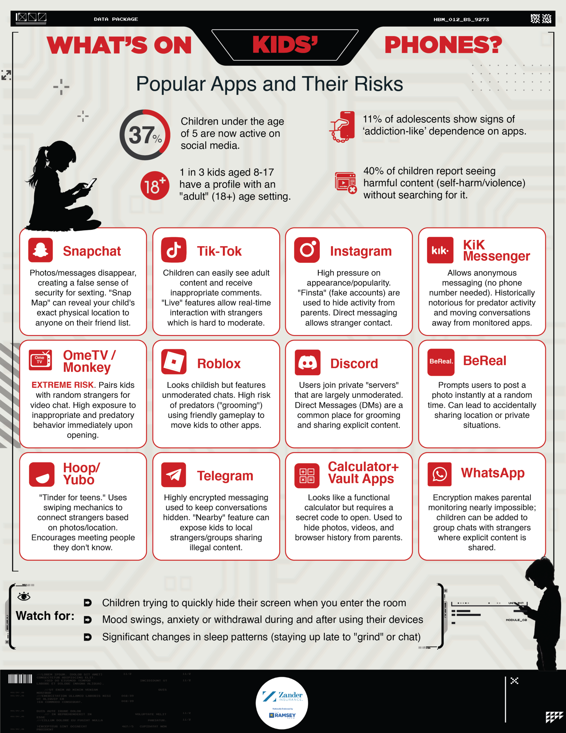 What s on Kids Phones Zander