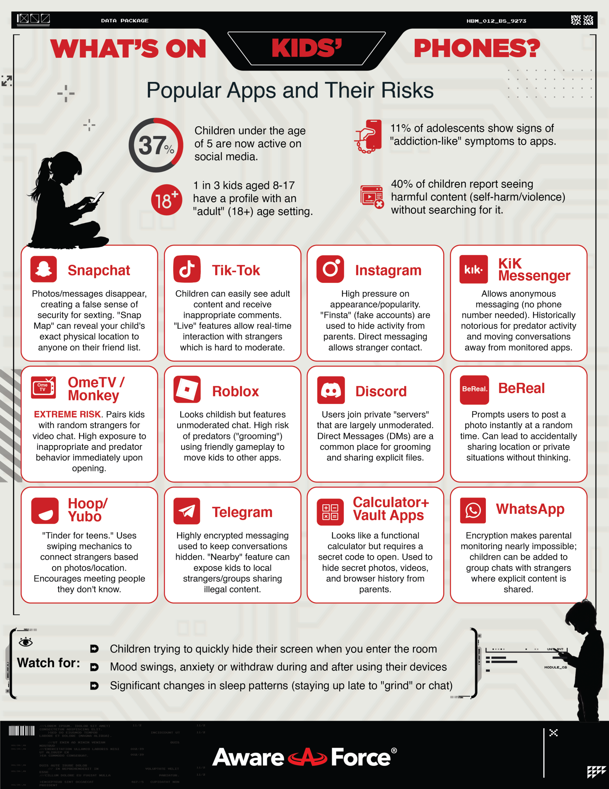 What's on Kids' Phones AWF