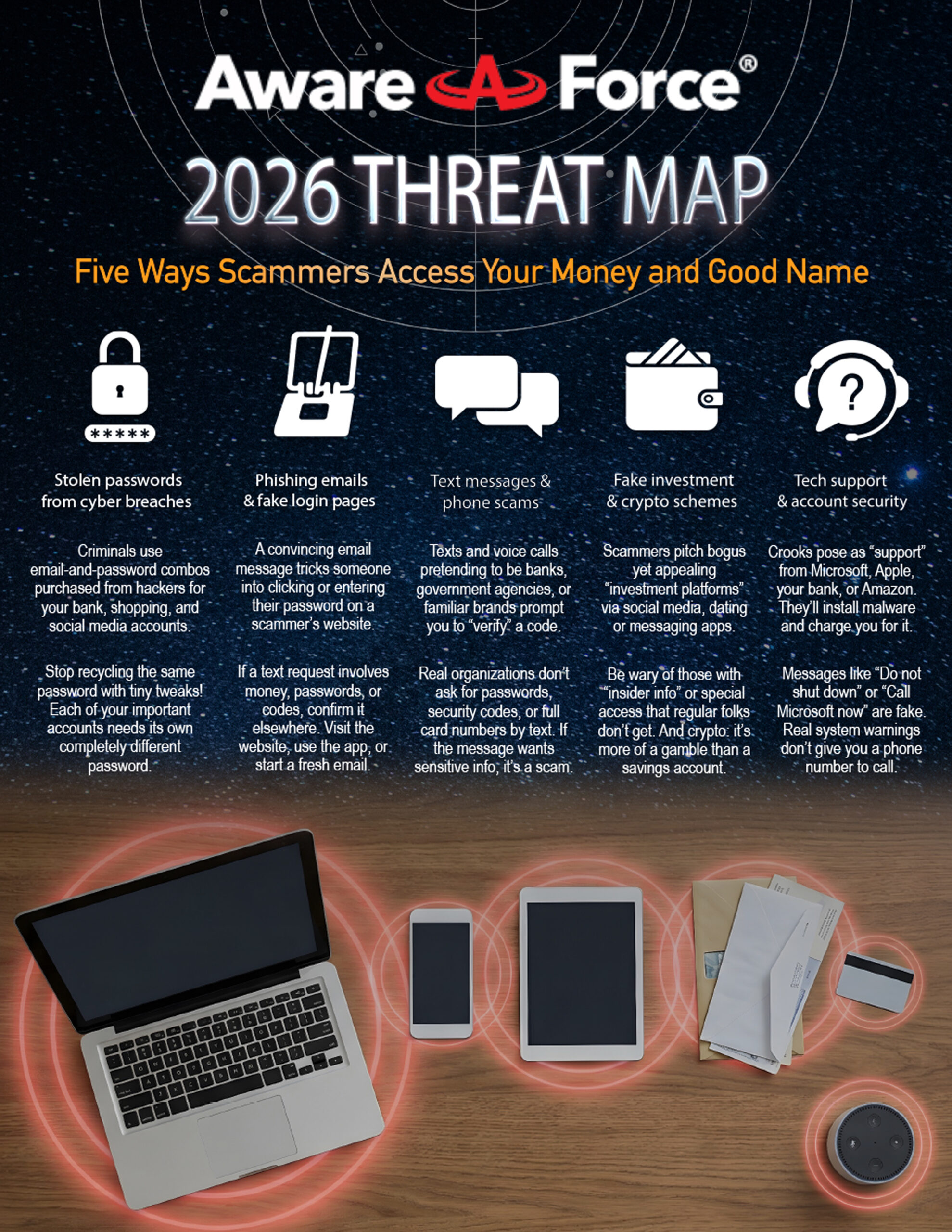 Aware Force | March A Info | 2026 Cyber Threats
