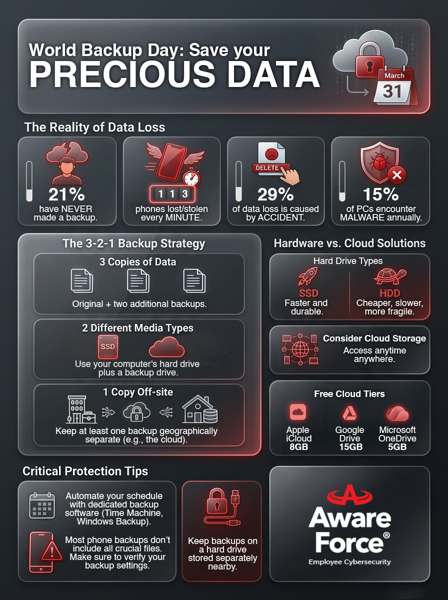 [Aware Force] World Backup Day