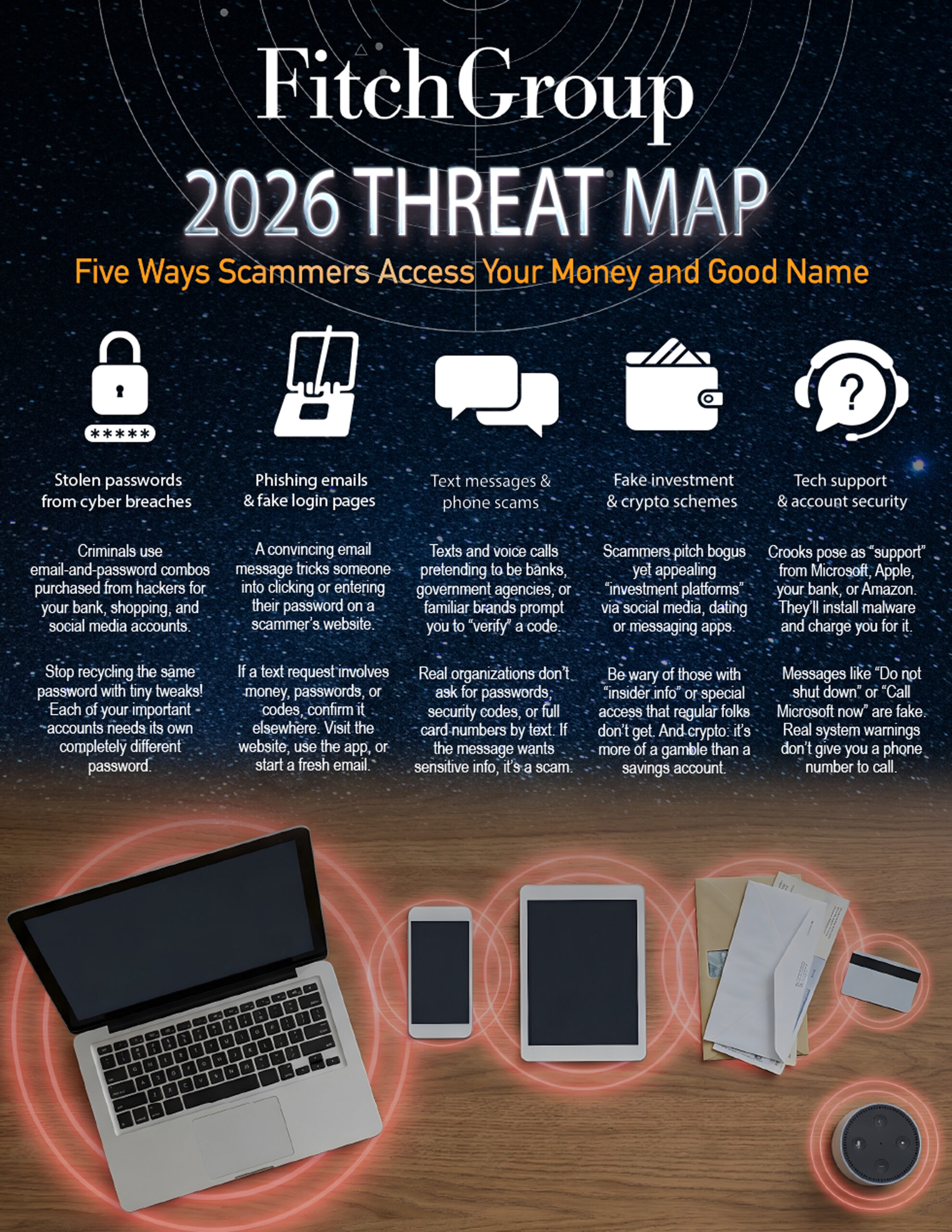 FitchGroup | March A Info | 2026 Cyber Threats