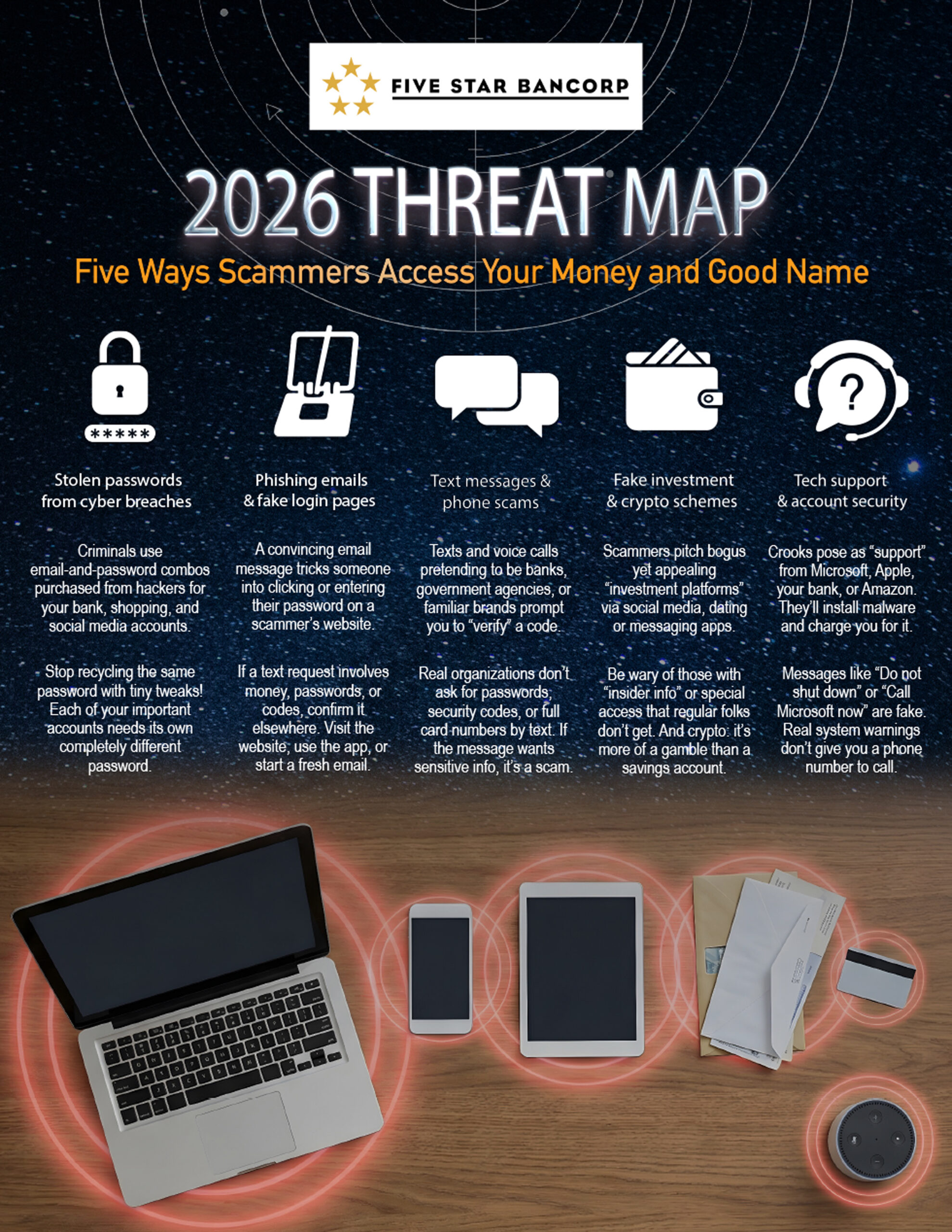 Five Star | March A Info | 2026 Cyber Threats