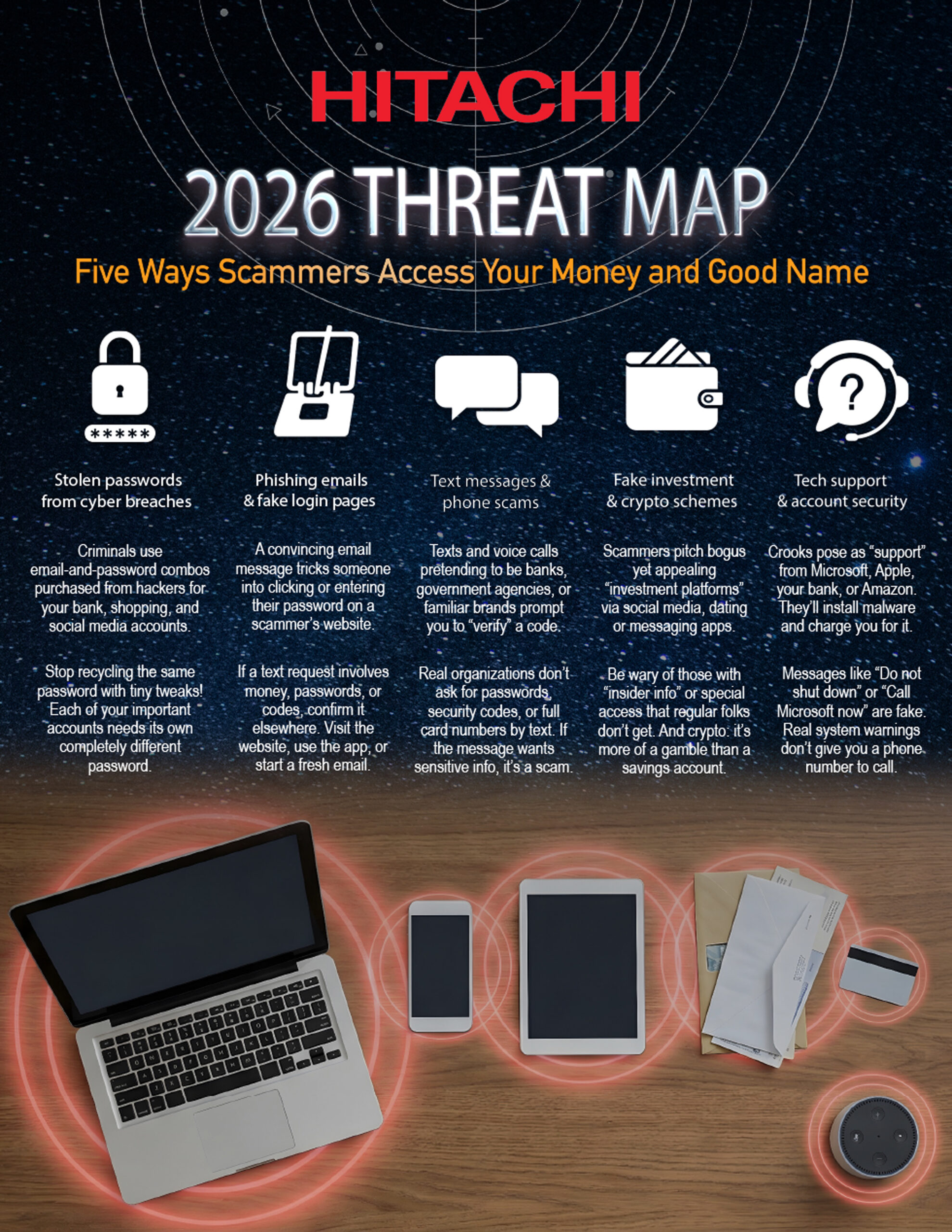 Hitachi | March A Info | 2026 Cyber Threats