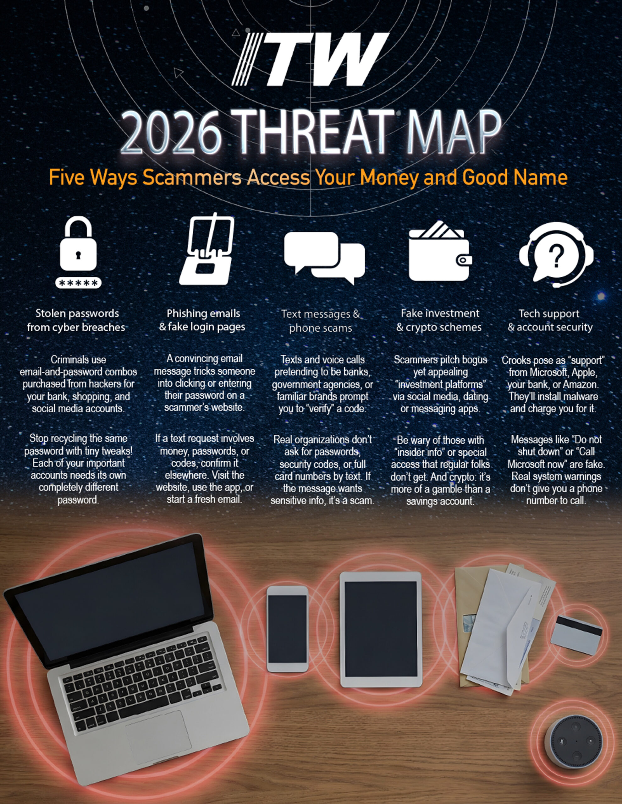 ITW | March A Info | 2026 Cyber Threats