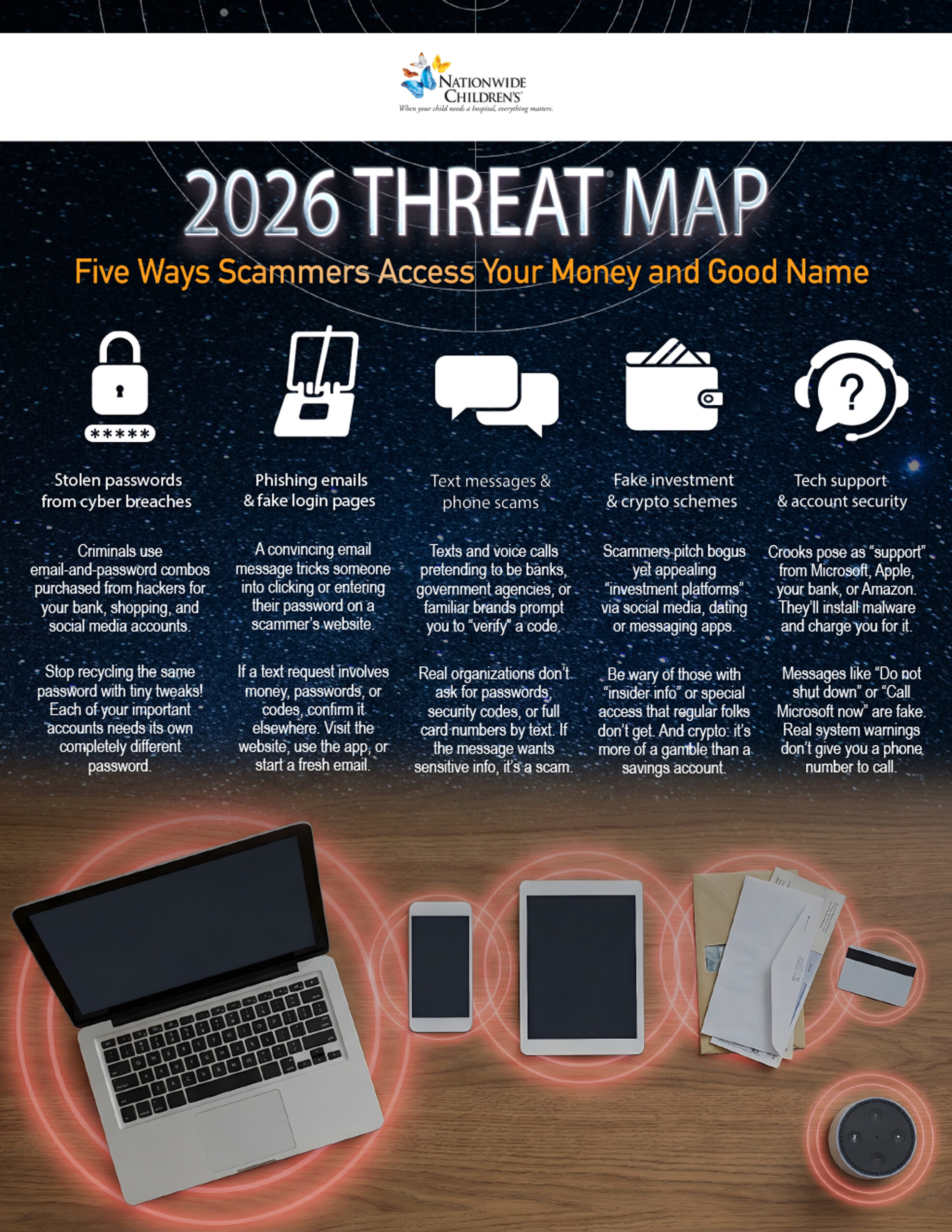 NCH | March A Info | 2026 Cyber Threats