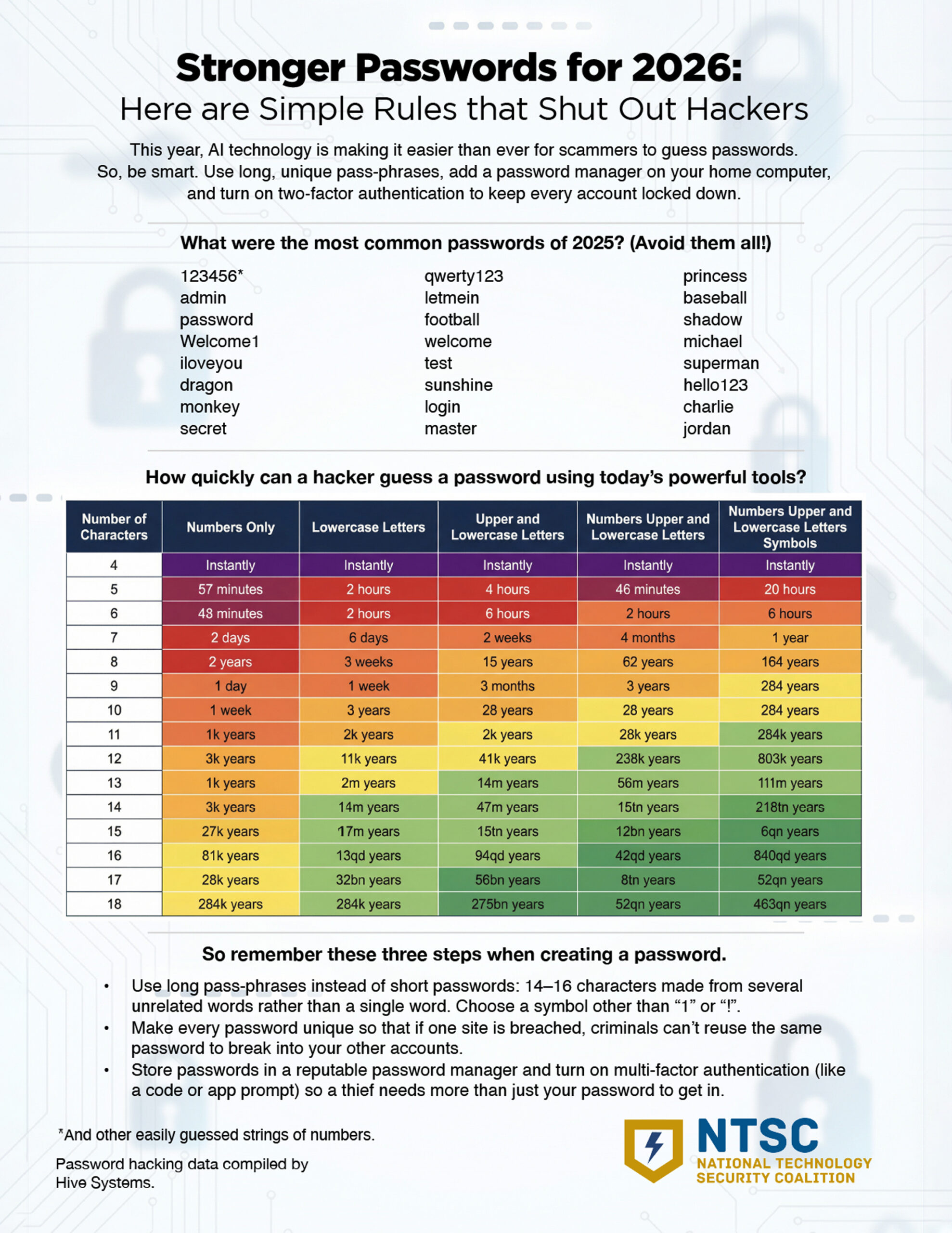 NTSC | Password Rules for