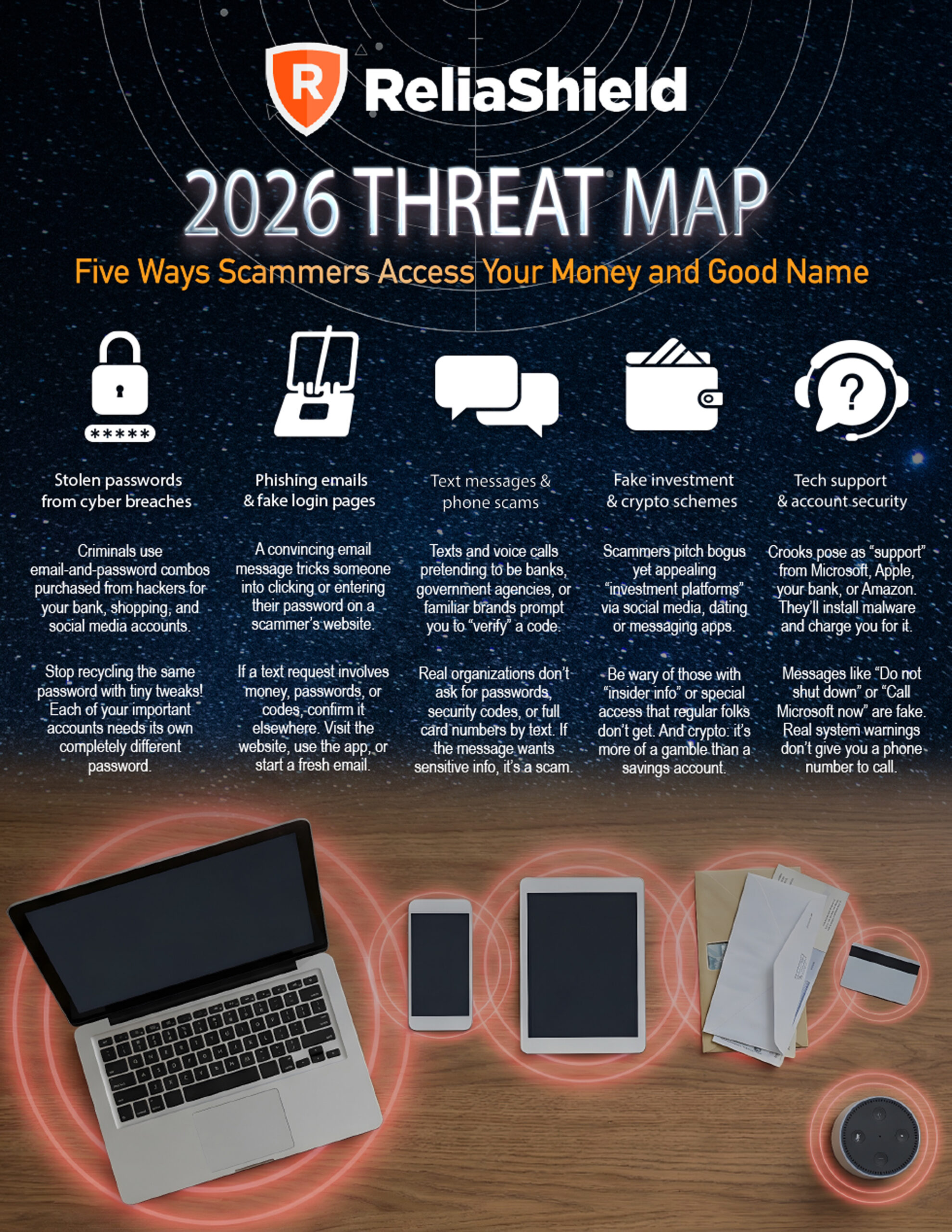 ReliaShield | March A Info | 2026 Cyber Threats