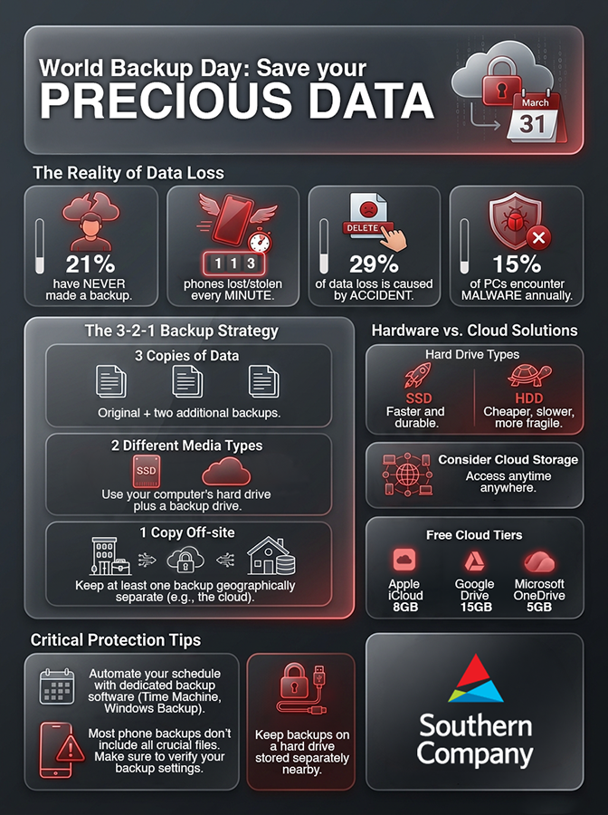 [Southern] World Backup Day