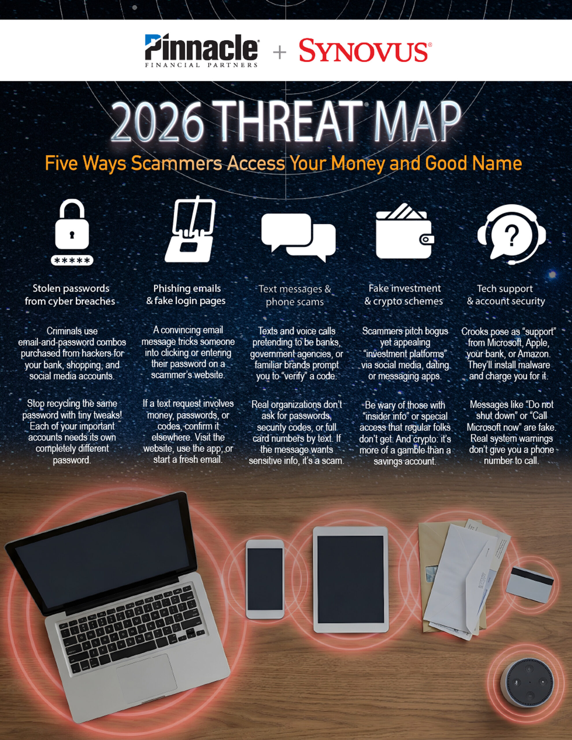 Synovus | March A Info | 2026 Cyber Threats