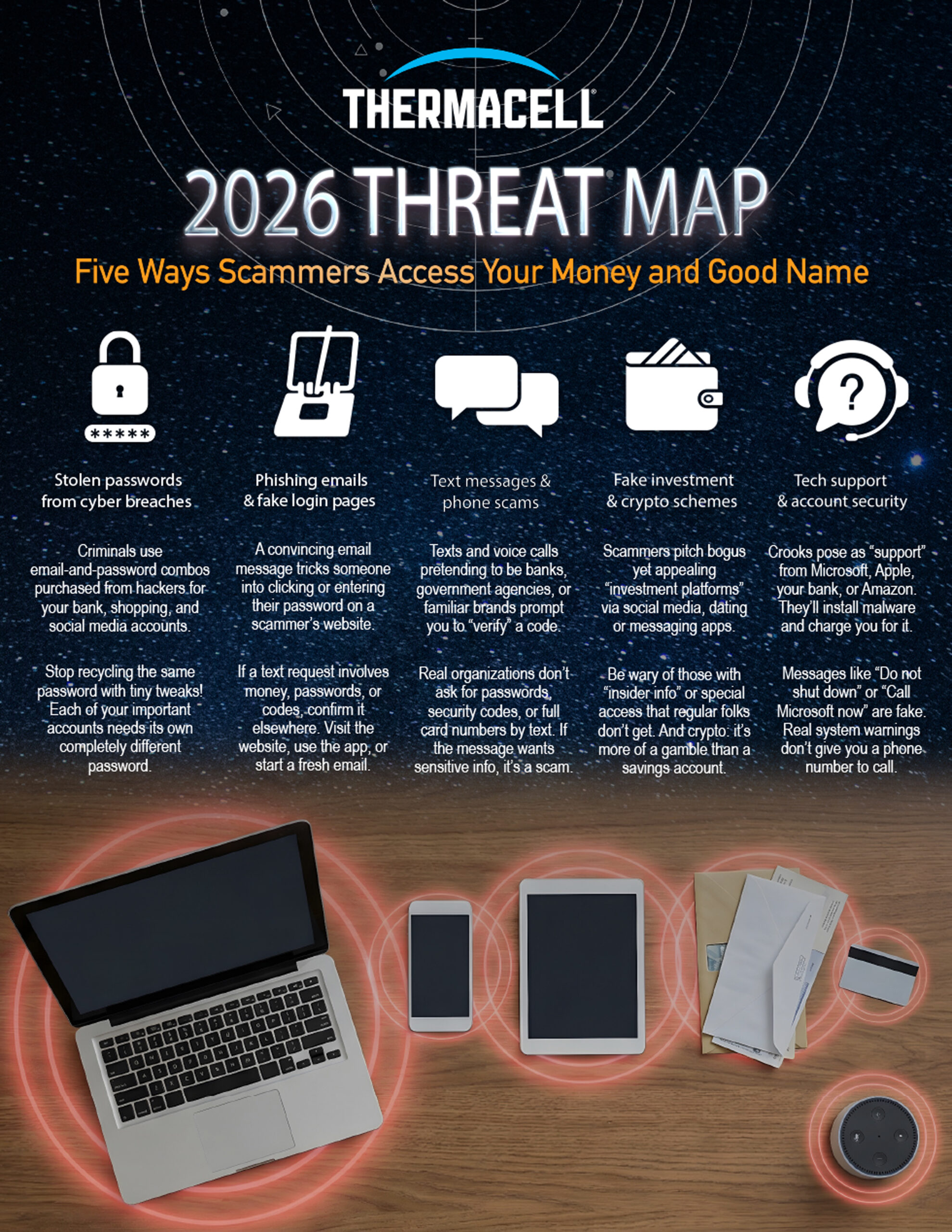 Thermacell | March A Info | 2026 Cyber Threats