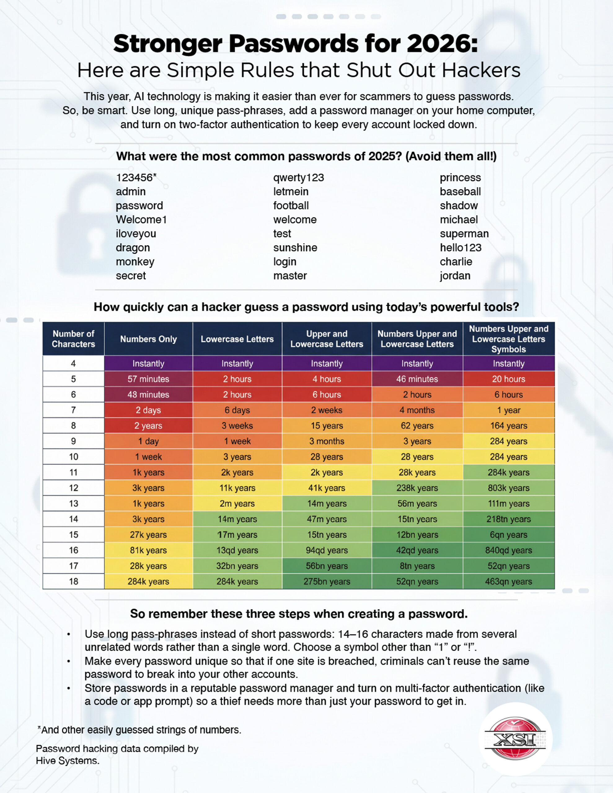 Xtreme | Password Rules for