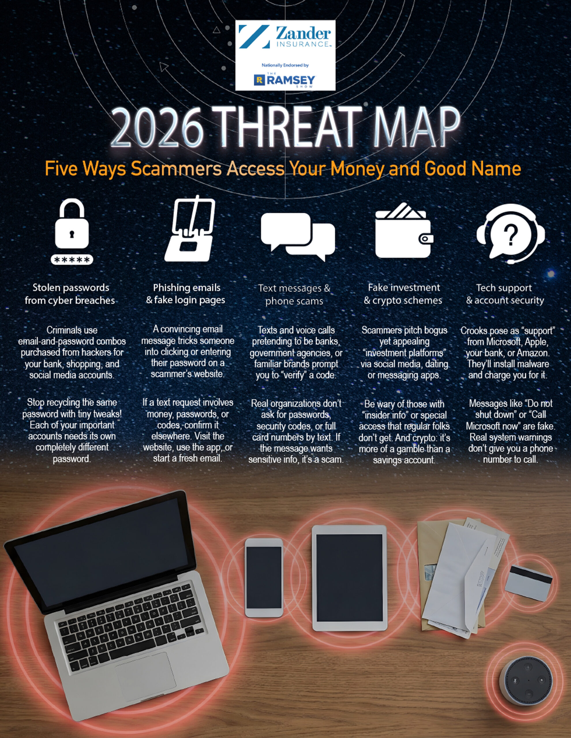 Zander | March A Info | 2026 Cyber Threats