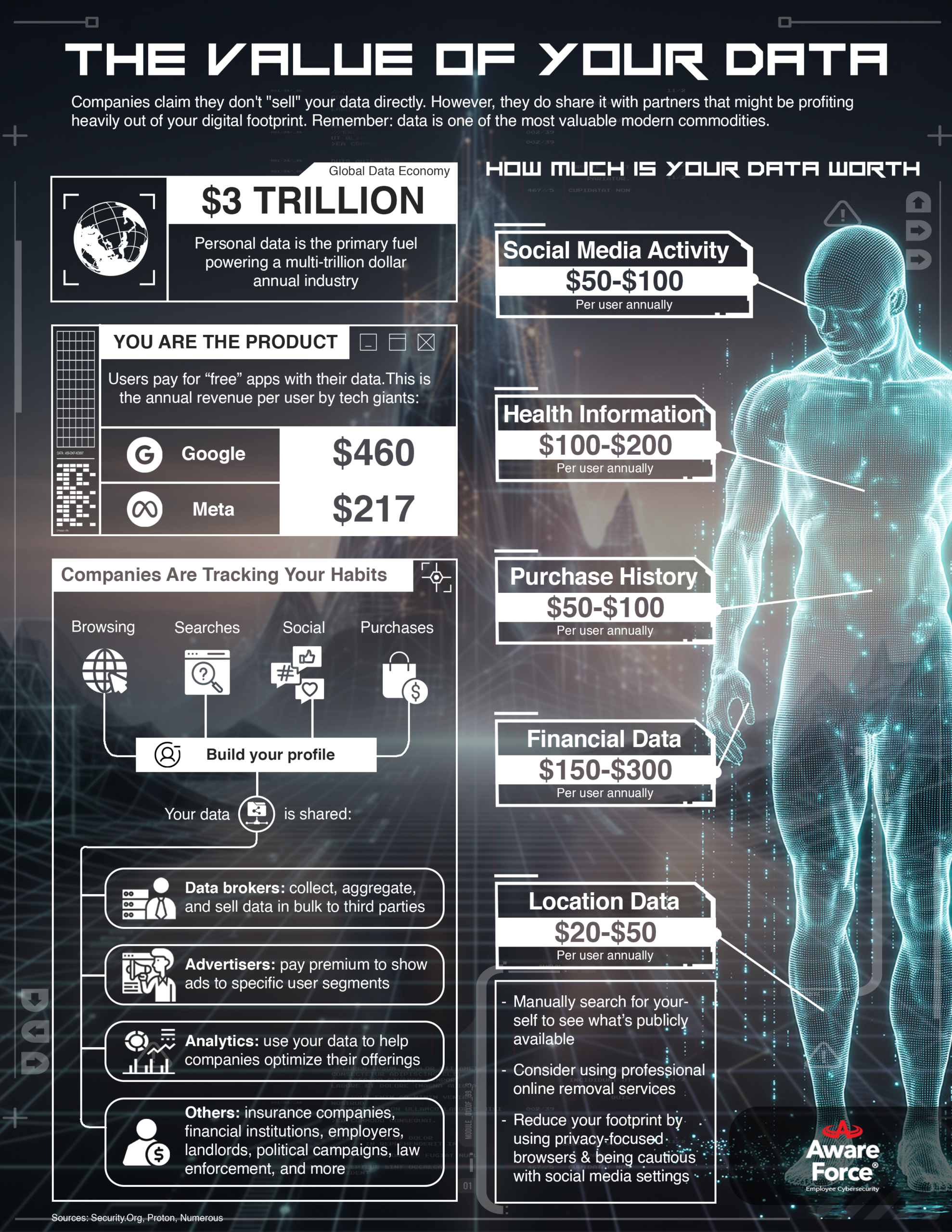 [Aware Force] How much is your data worth rev1