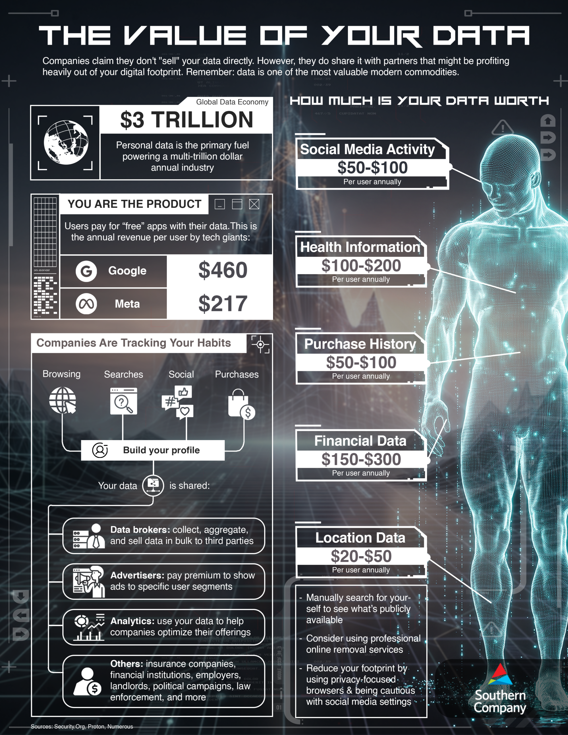 [Southern] How much is your data worth rev1