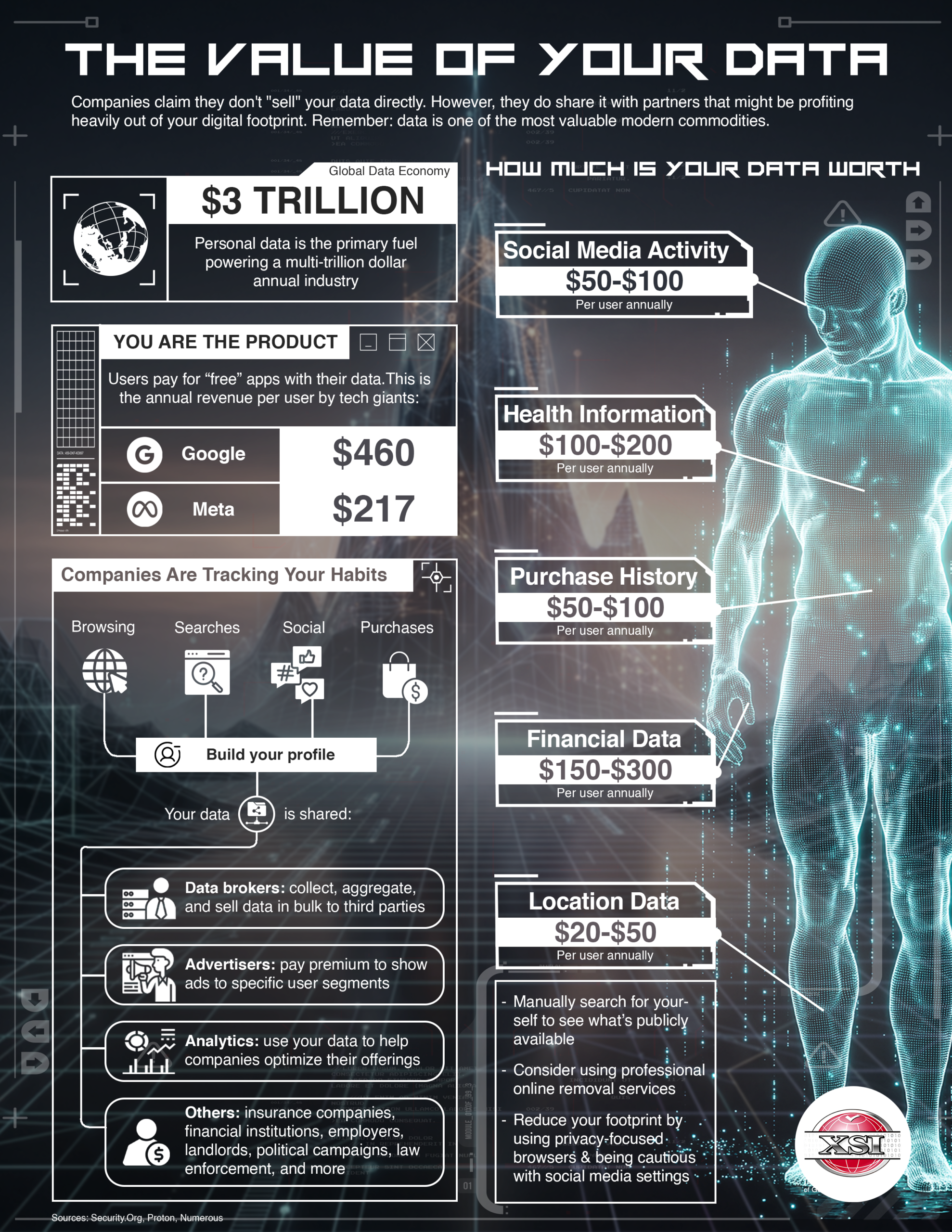 [XSI] How much is your data worth rev1